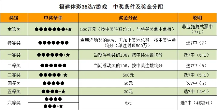 体育彩票入门指南：从选号到兑奖的实用攻略