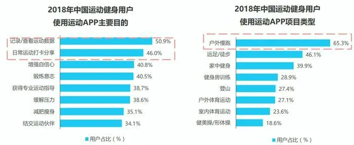 连城体育app：运动智能伙伴，定制训练方案