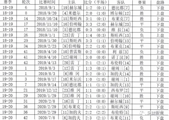 提到“英冠世界最强次级联赛”，这并非夸大其词
